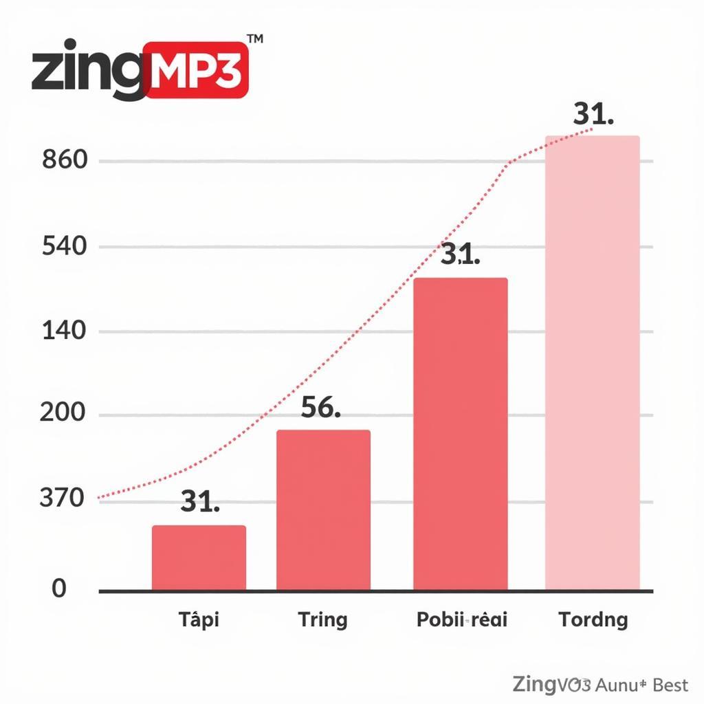 Biểu đồ An Gi Anh Mới Zing MP3