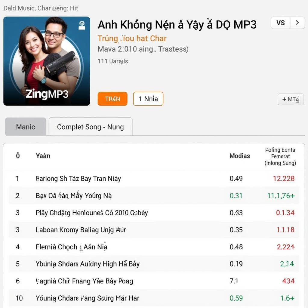 Anh Không Nên Ở Đây Zing MP3 Top Trending