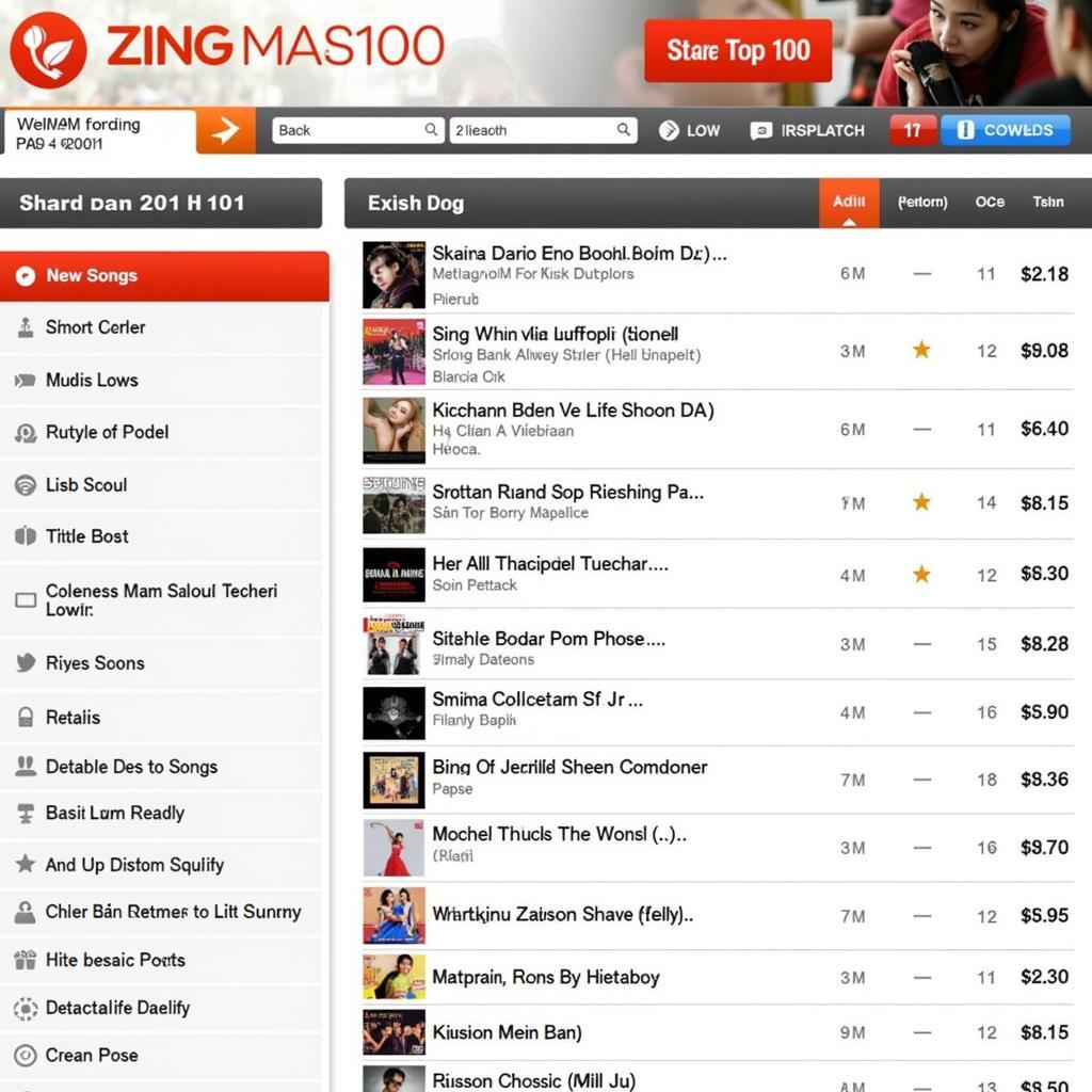 Top 100 Zing MP3