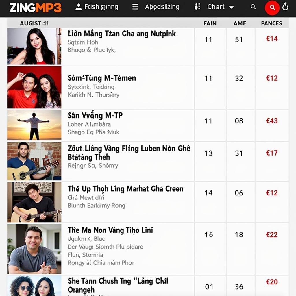 Bảng xếp hạng Zing Mp3 tháng 8 2018