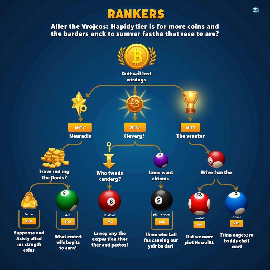 Bí quyết leo rank nhanh 8 Ball Pool ZingPlay