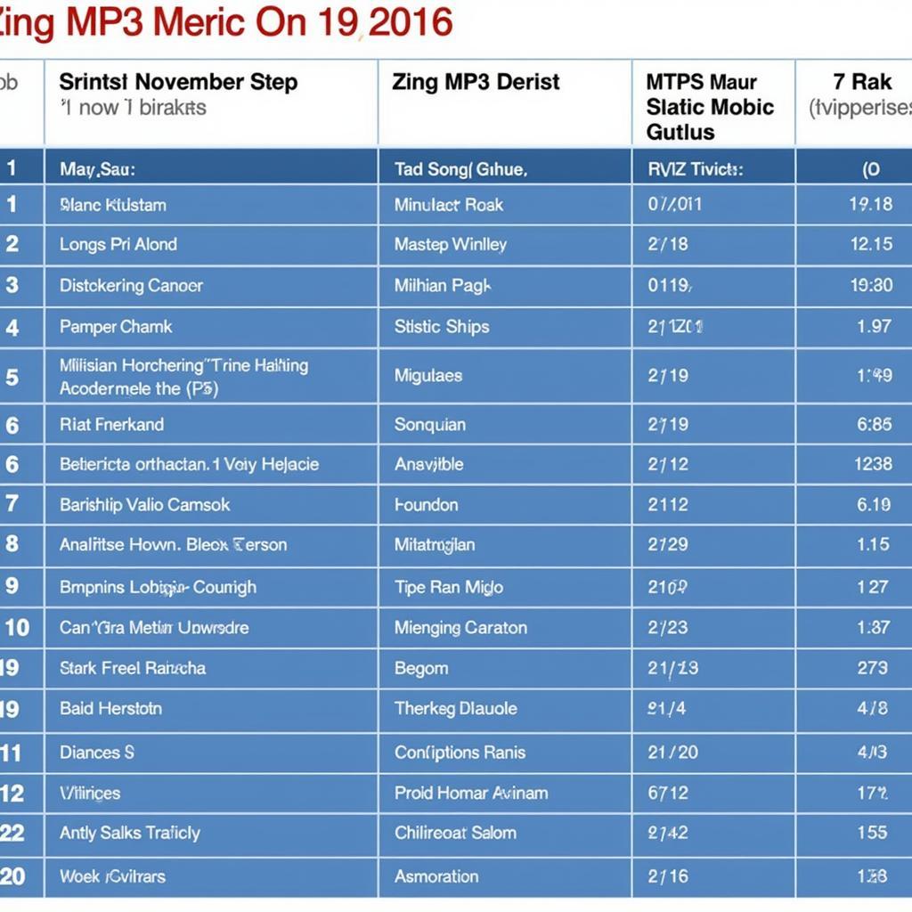 Top 10 BXH Zing MP3 Tháng 11/2016