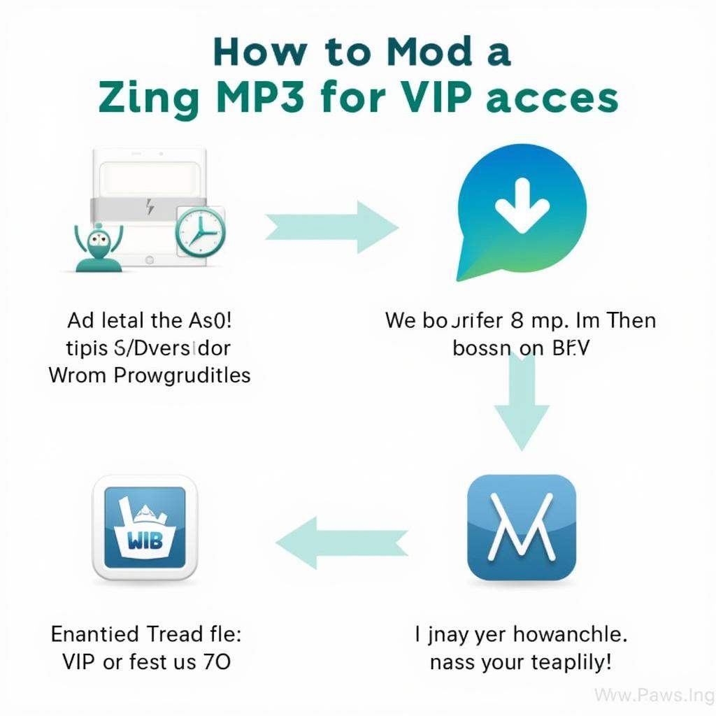 Các bước mod Zing MP3 VIP