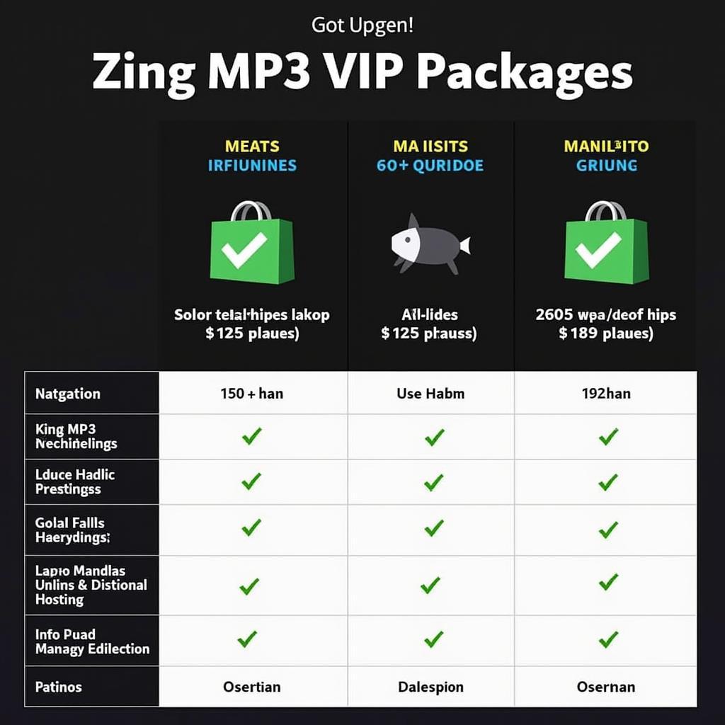 Các gói VIP Zing MP3