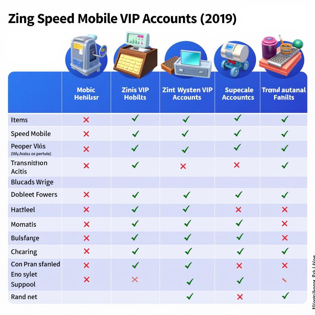 Đánh giá tài khoản Zing Speed Mobile VIP 2019