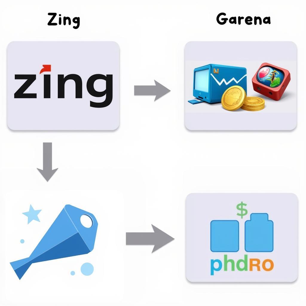 Đổi Card Zing Sang Garena: Hai Nền Tảng Khác Nhau