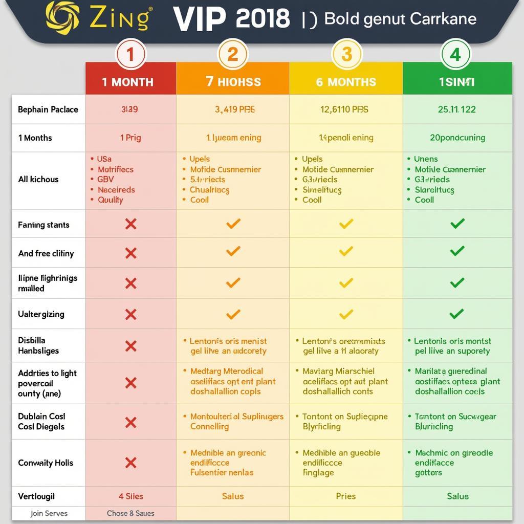 Zing VIP 2018 packages comparison