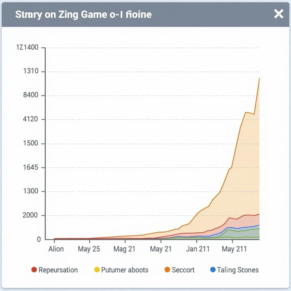 Lượng người dùng đỉnh điểm Zing Game