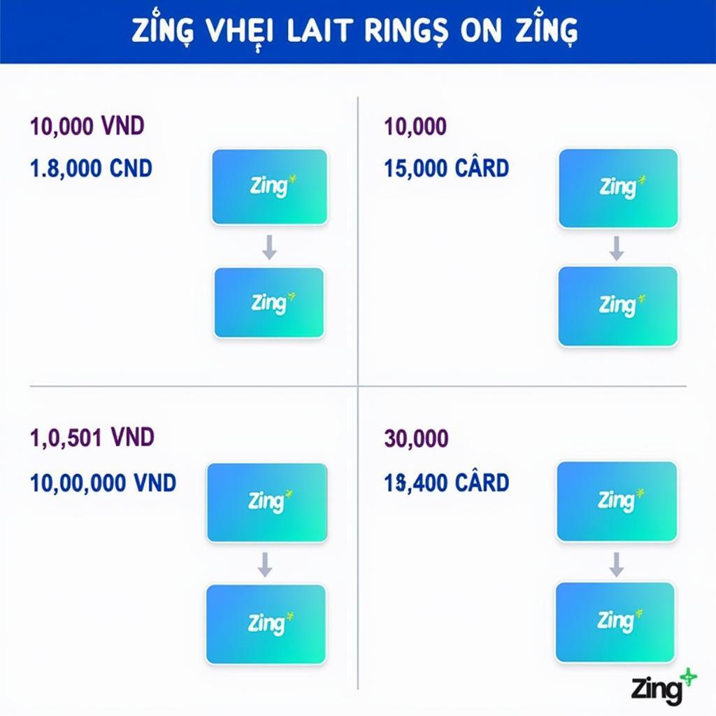 Mệnh Giá Card Zing