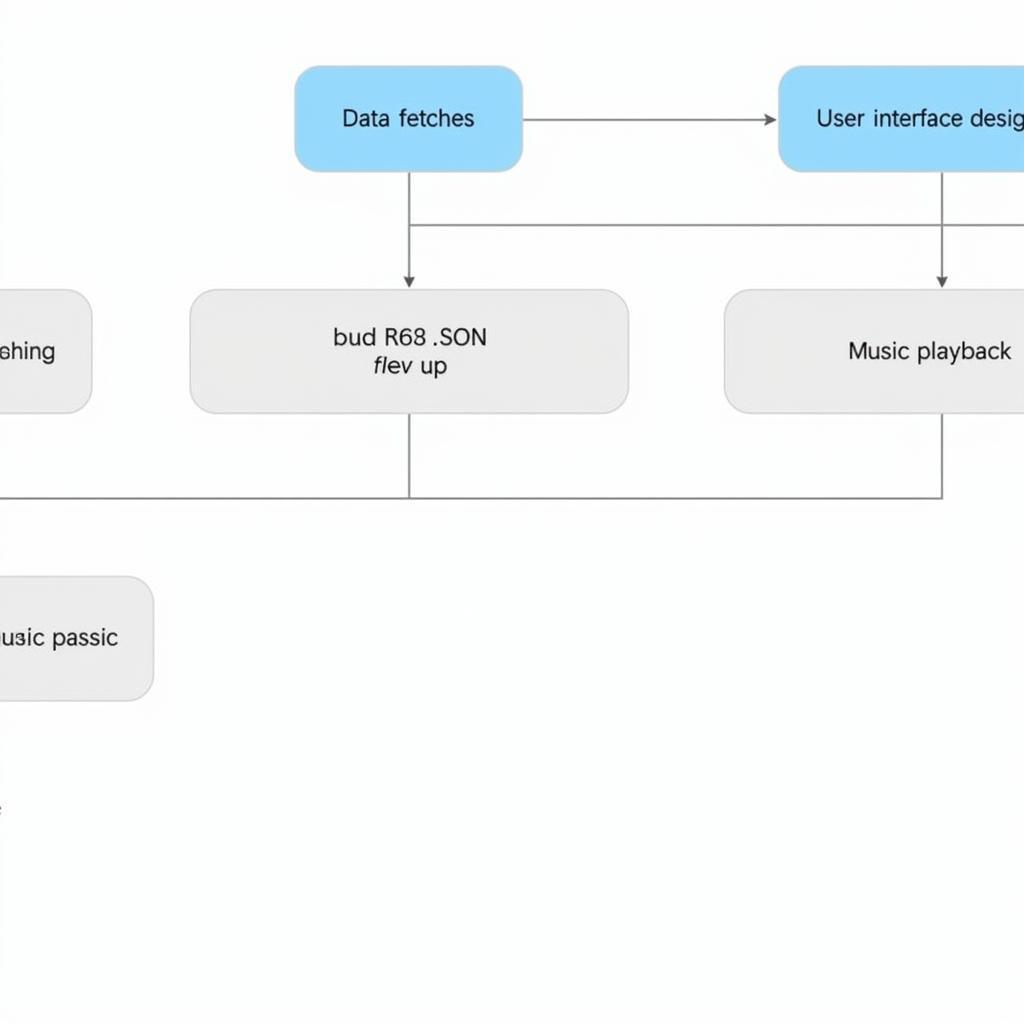 Phát triển ứng dụng âm nhạc với JSON data