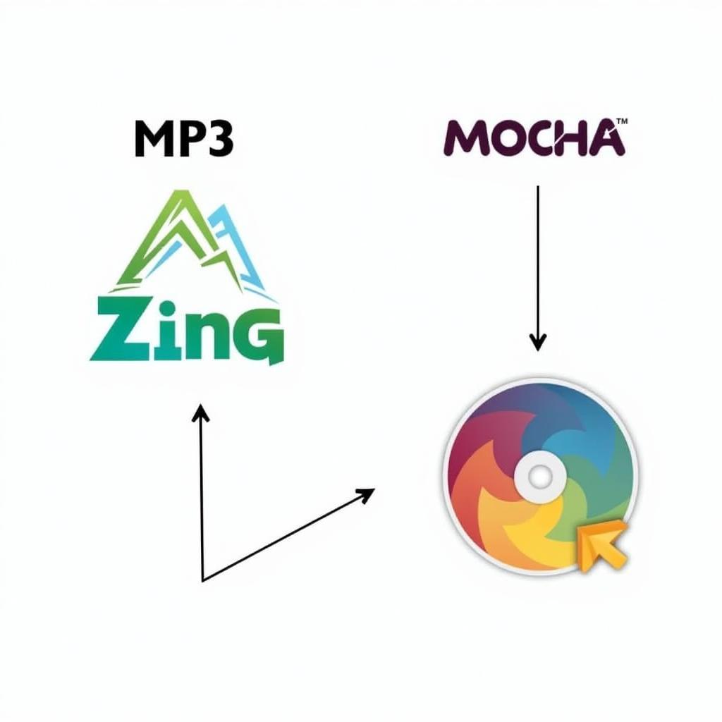 Tải nhạc Zing MP3 lên Mocha