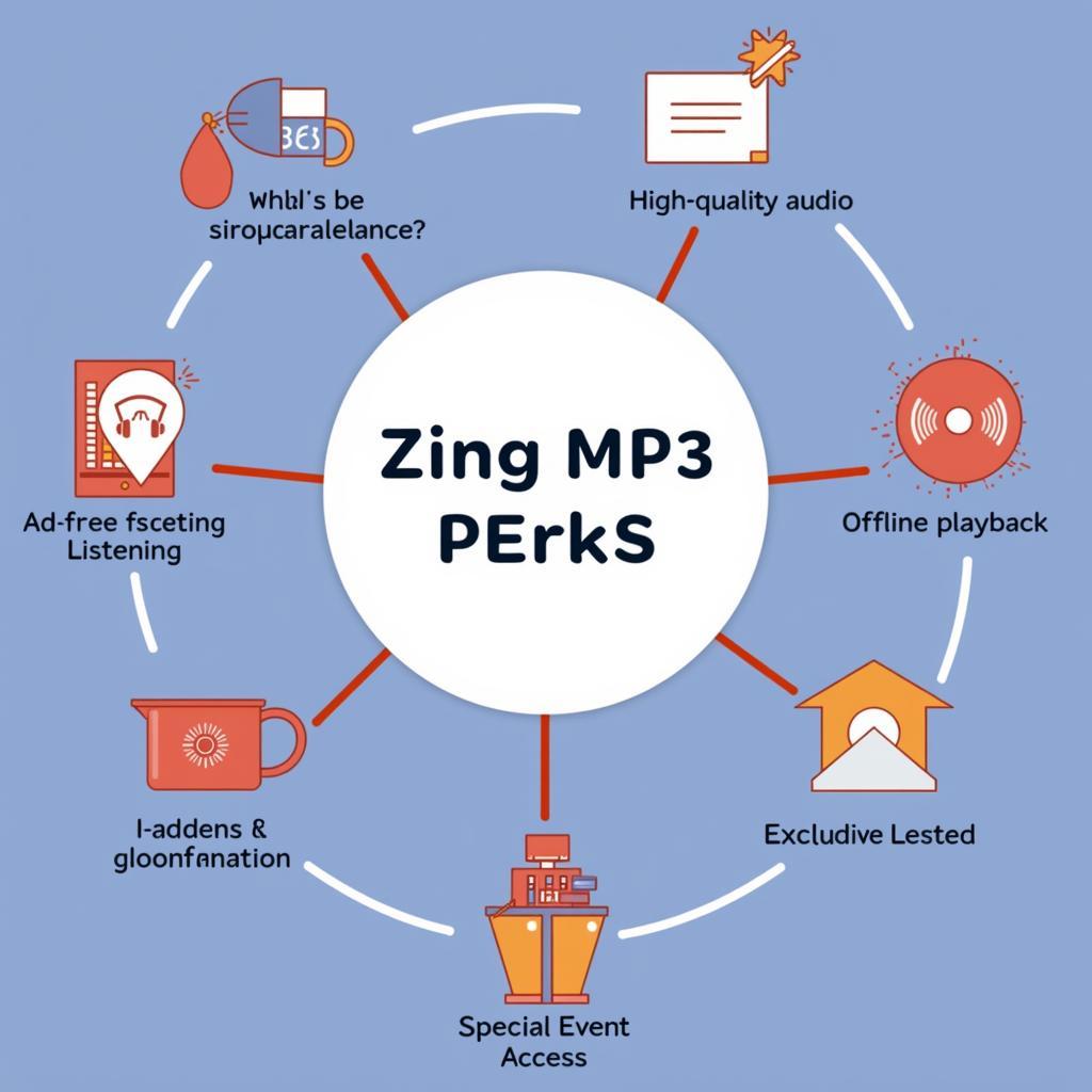 Ưu đãi gói Zing MP3 VIP