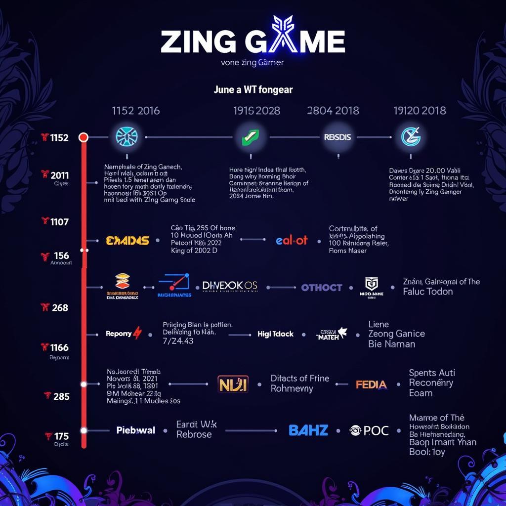 Zing Game hành trình 15 năm