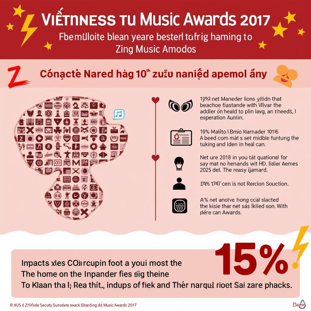 Impact of Zing Music Awards 2017