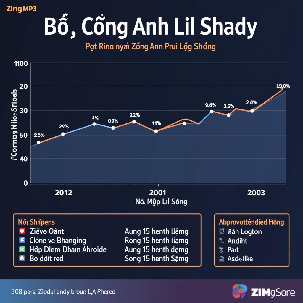 Bồ Công Anh Lil Shady Zing MP3 - Sự Phổ Biến