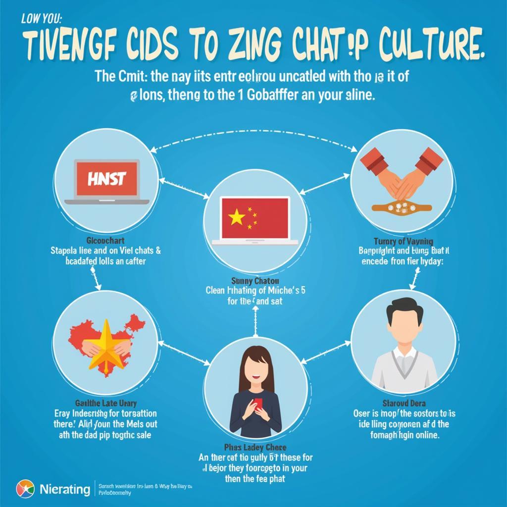 Ảnh hưởng của BXH Zing Chat