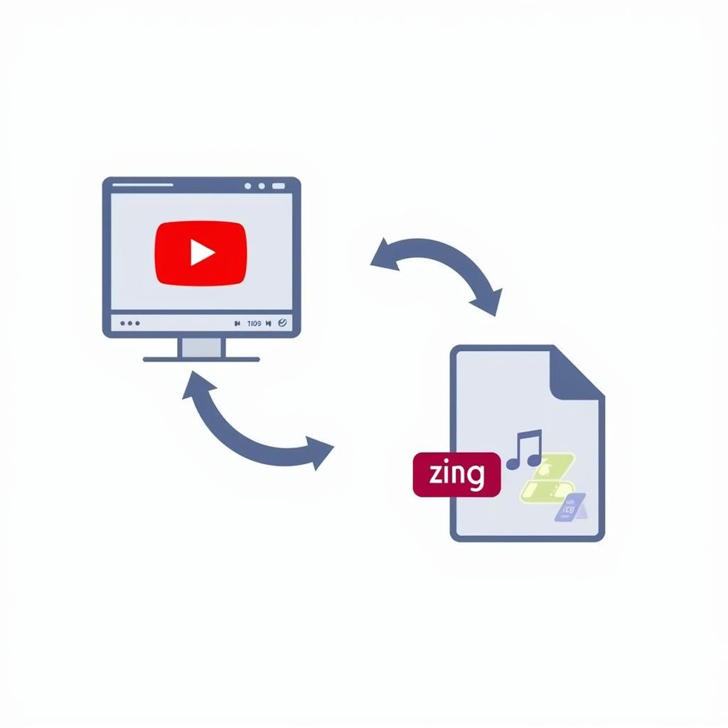 Chuyển Đổi Video Youtube Sang Zing Mp3