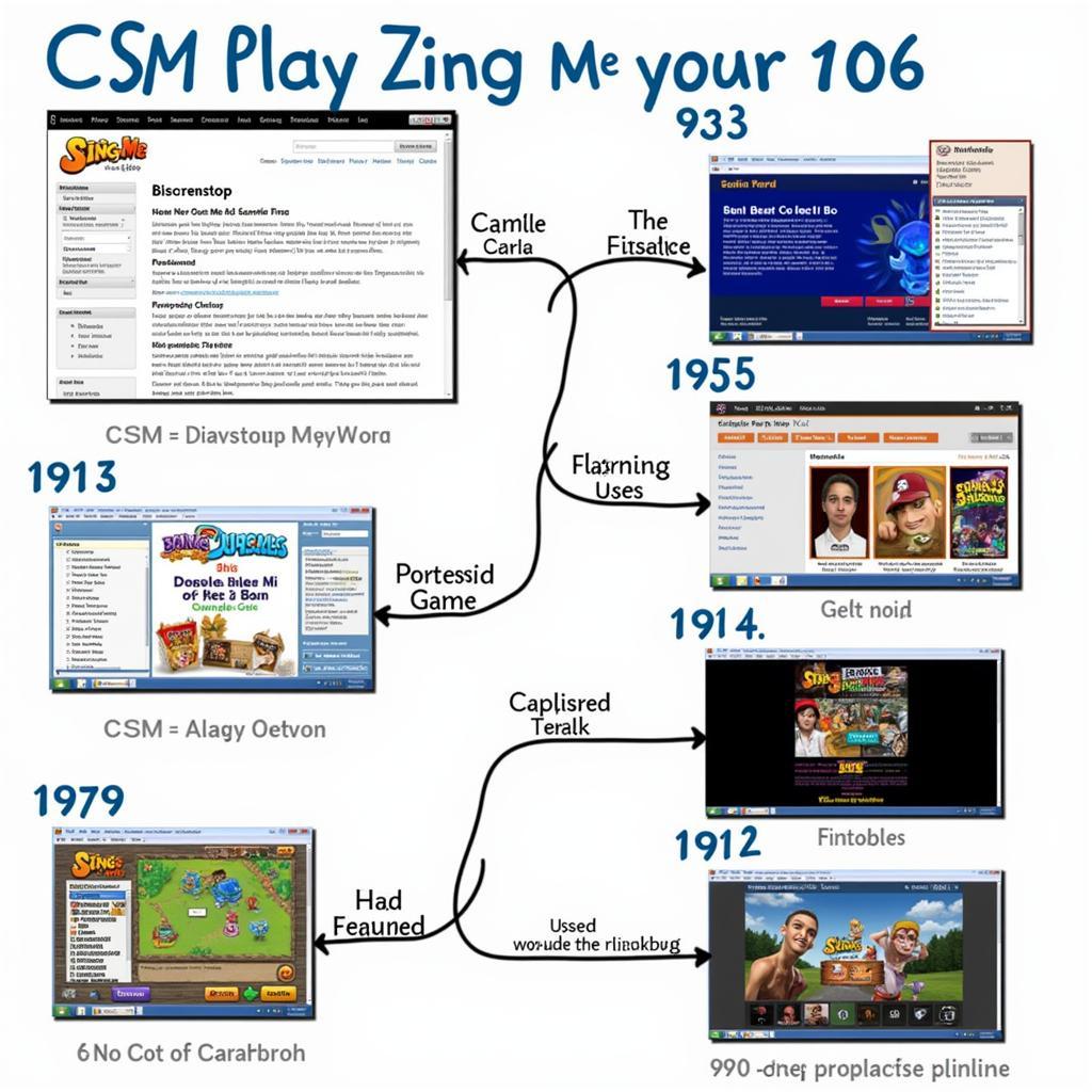 Sự thay đổi của CSM Play Zing Me theo thời gian