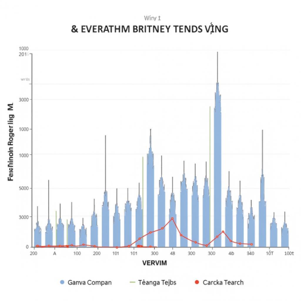 Biểu đồ thể hiện sự phổ biến của Everytime Britney Spears Zing MP3