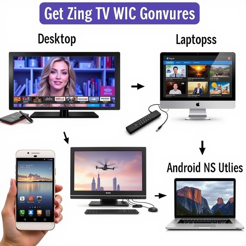 Get link video Zing TV trên nhiều thiết bị