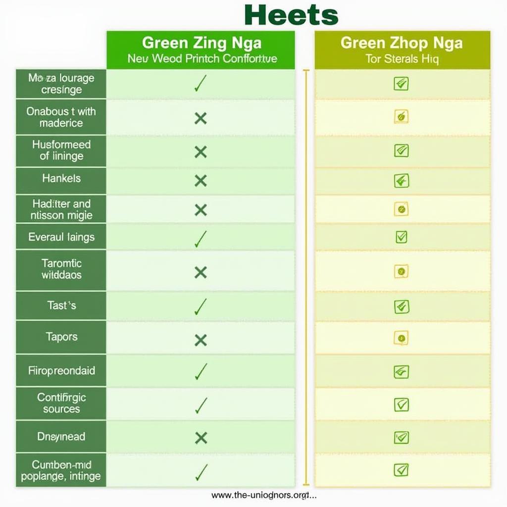 So sánh Heets Green Zing Nga với các loại Heets khác.