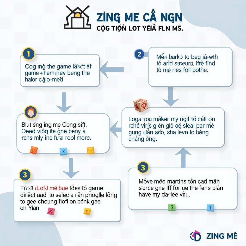 Hướng dẫn chơi game Zing Me Cờ Cá Ngựa