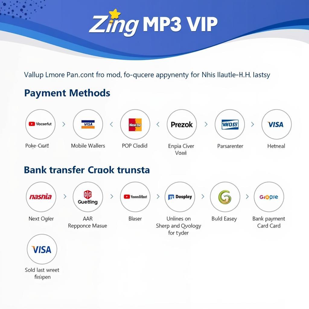 Phương thức thanh toán Zing MP3 VIP