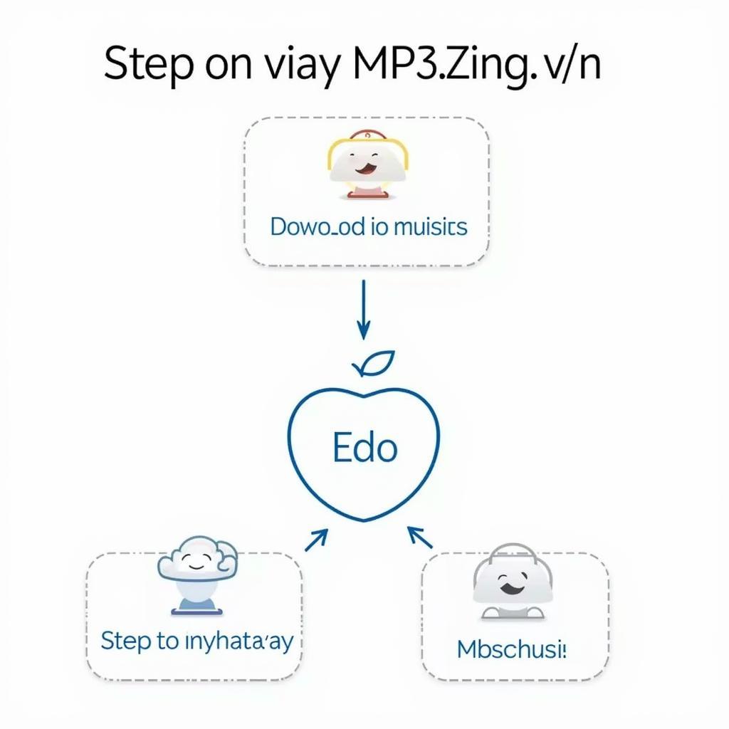 Hướng dẫn tải nhạc MP3 Zing VN