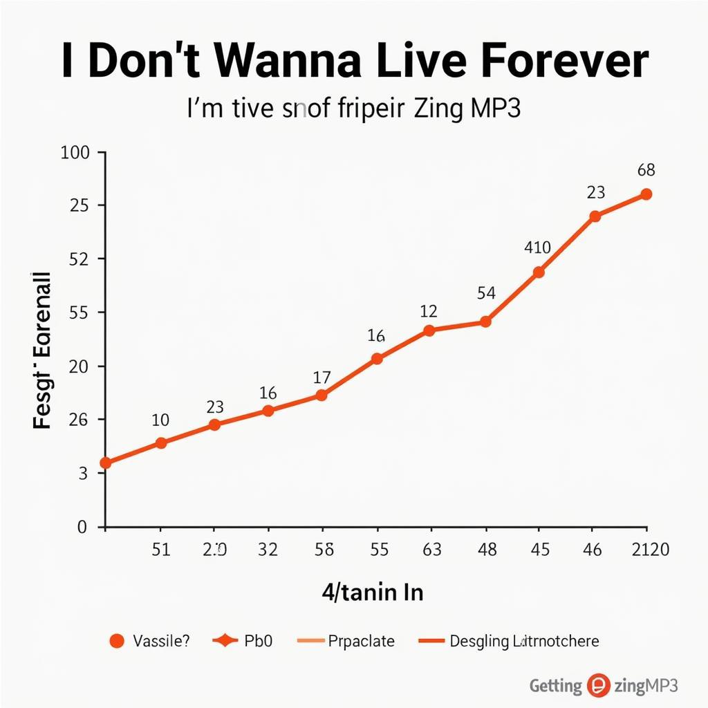 Biểu đồ xu hướng "I Don't Wanna Live Forever" trên Zing MP3