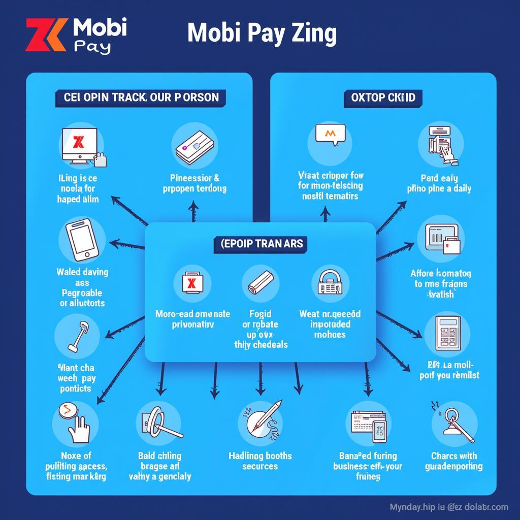 Lợi ích khi sử dụng Mobi Pay Zing