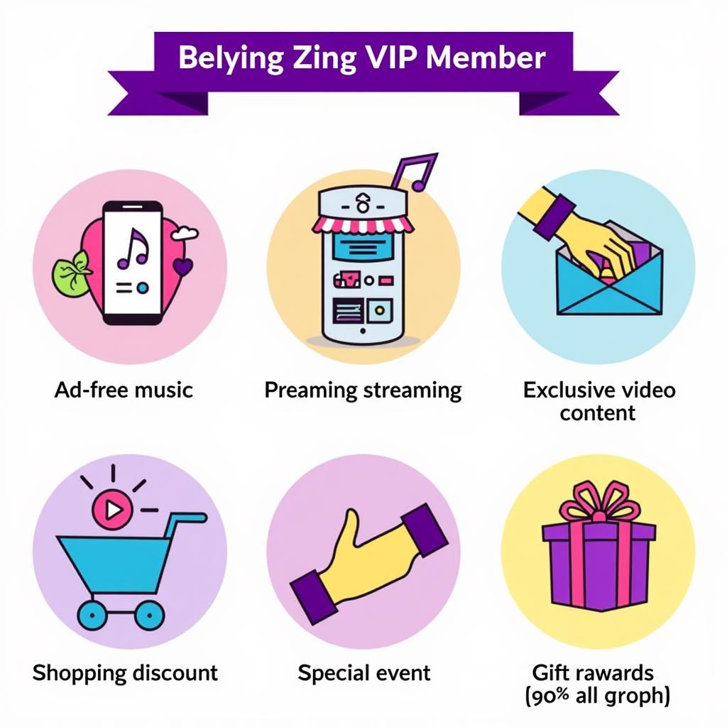 Lợi ích Zing VIP