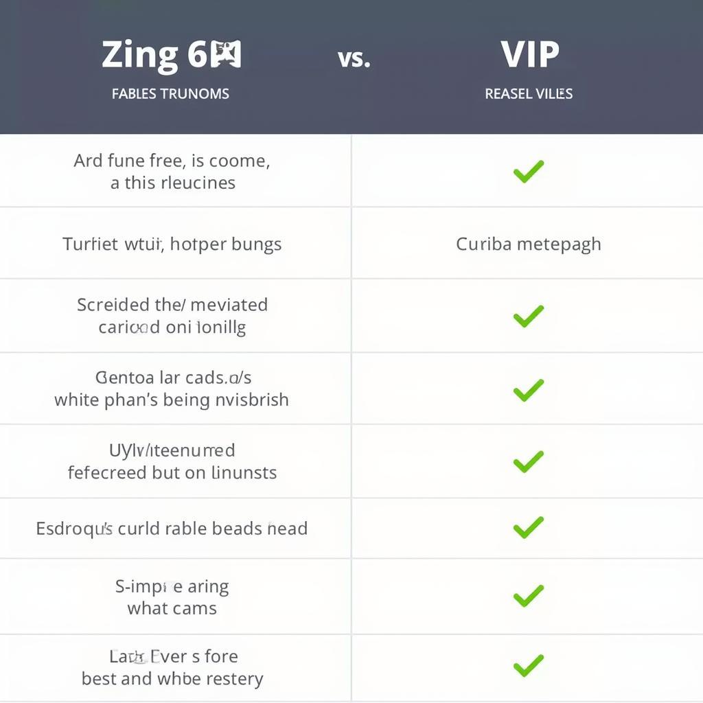 Lựa chọn Zing MP3 miễn phí hay VIP