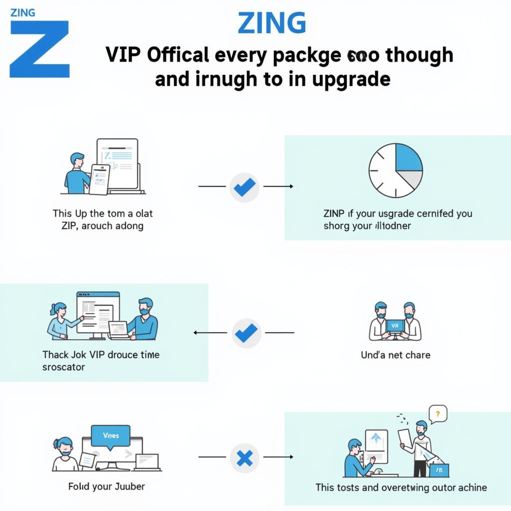 Nâng cấp Zing VIP chính thức an toàn