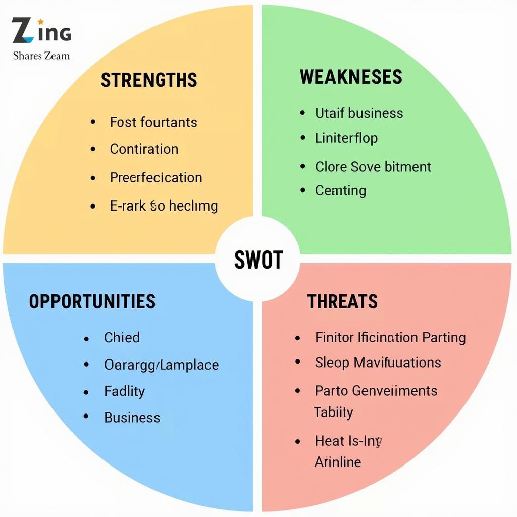 Phân tích SWOT công phiếu Zing