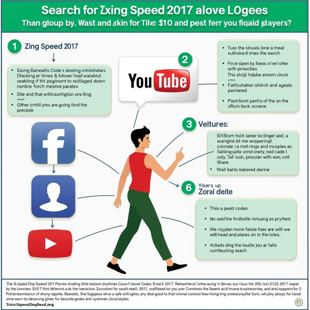 Tìm kiếm code Zing Speed 2017