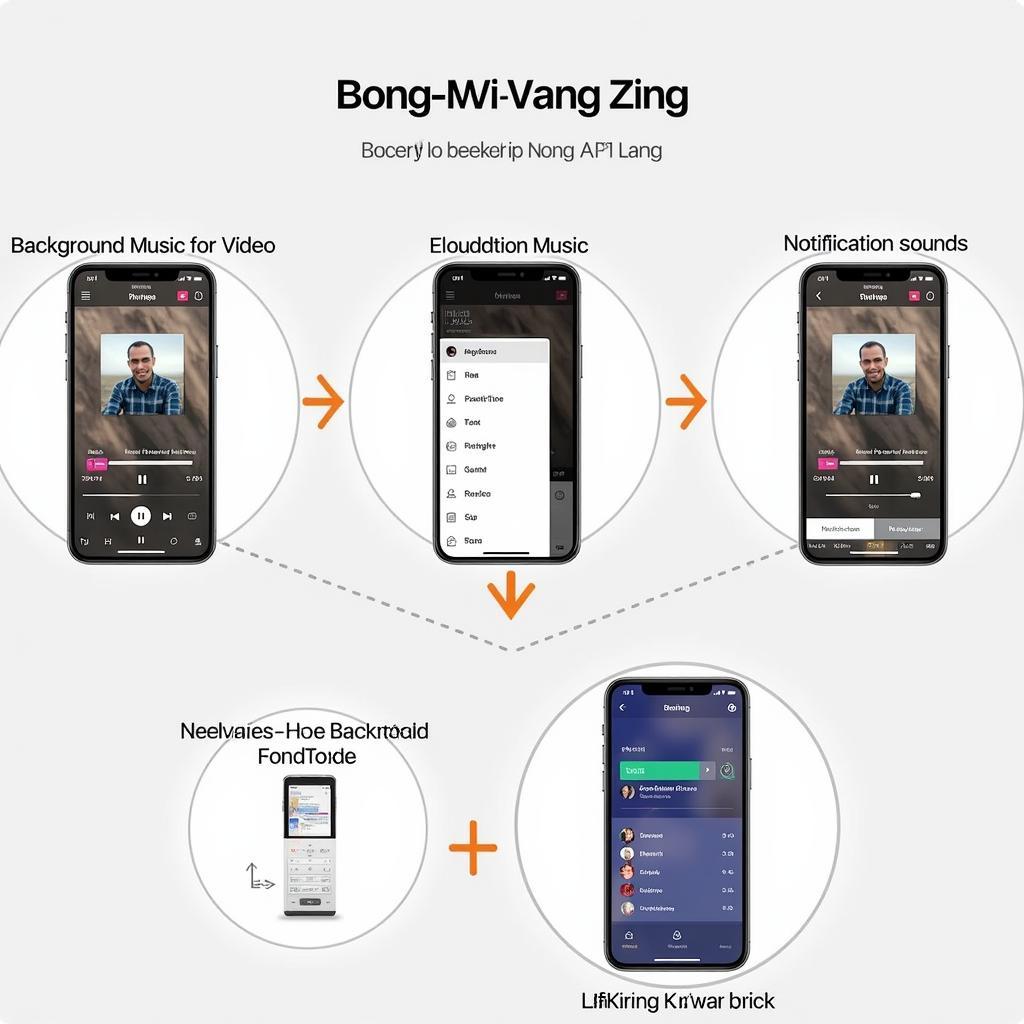 Ứng dụng của Bông Bí Vàng MP3 Zing: Hình ảnh minh họa việc sử dụng bông bí vàng làm nhạc nền video, nhạc chờ, âm thanh thông báo