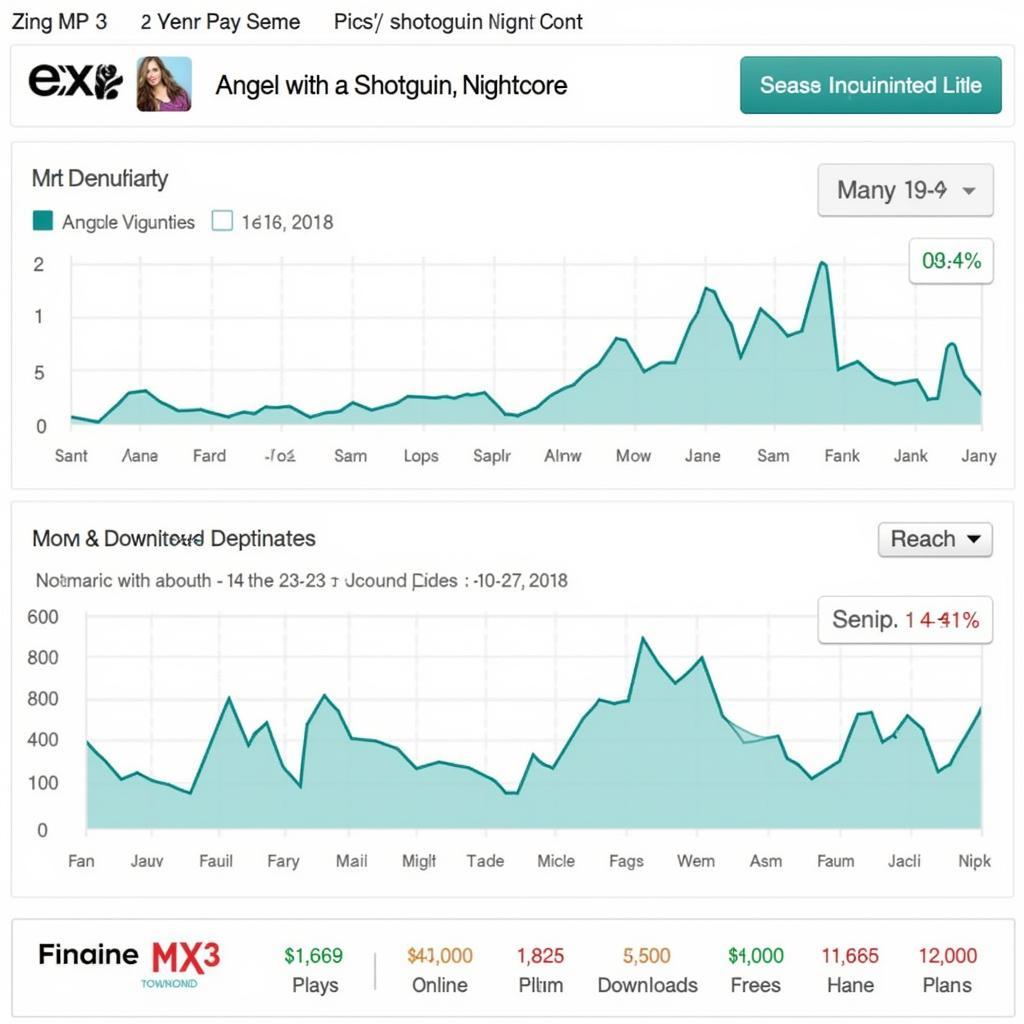 Popularity of "Angel with a Shotgun Nightcore" on Zing MP3