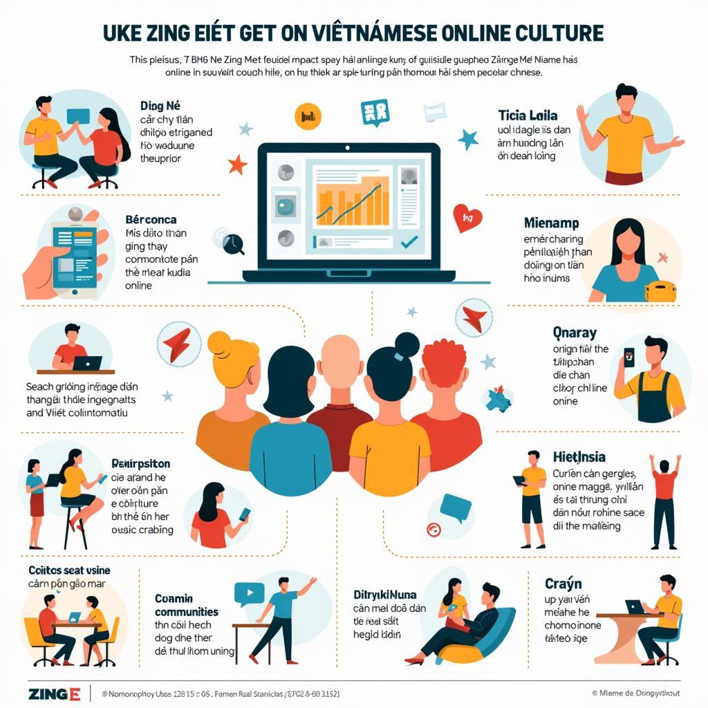 Ảnh hưởng của Zing Me đến văn hóa online