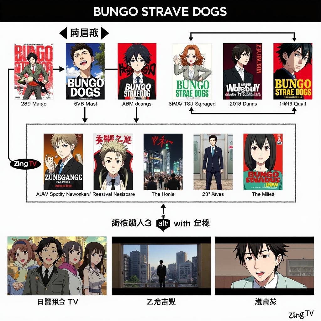 Hành trình Bungo Stray Dogs từ Manga tới Zing TV