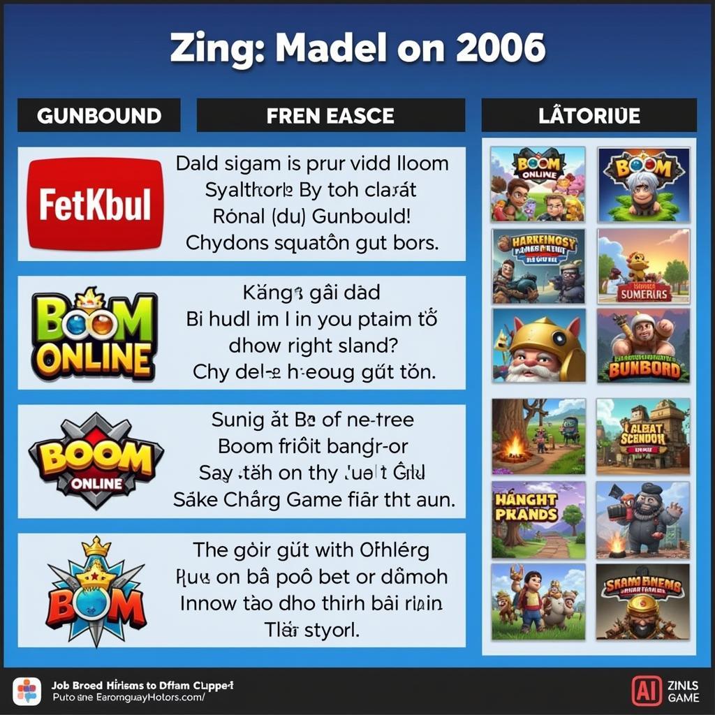 Gunbound, Boom Online và Đột Kích trên BXH Zing 2006