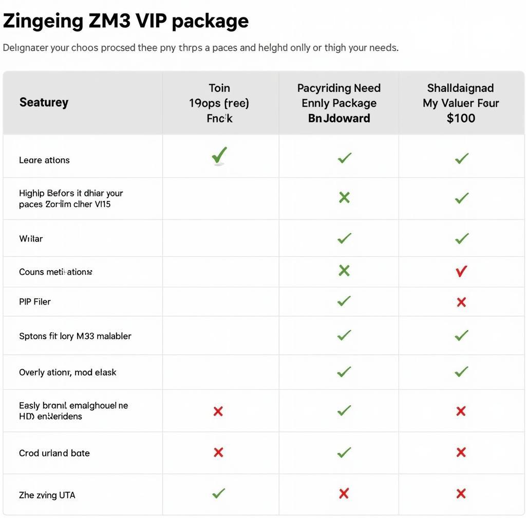 Các gói VIP Zing MP3