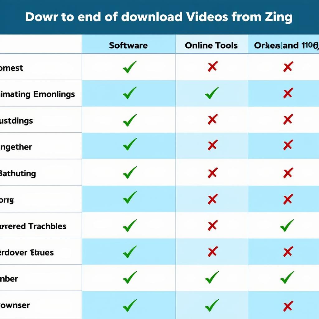 Các phương pháp get video từ Zing