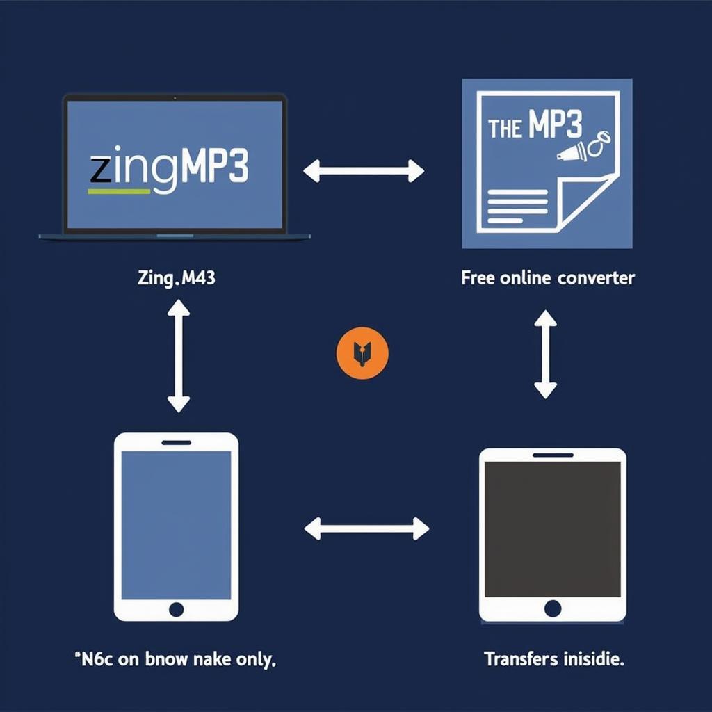 Cài nhạc chuông iPhone qua Zing MP3 miễn phí