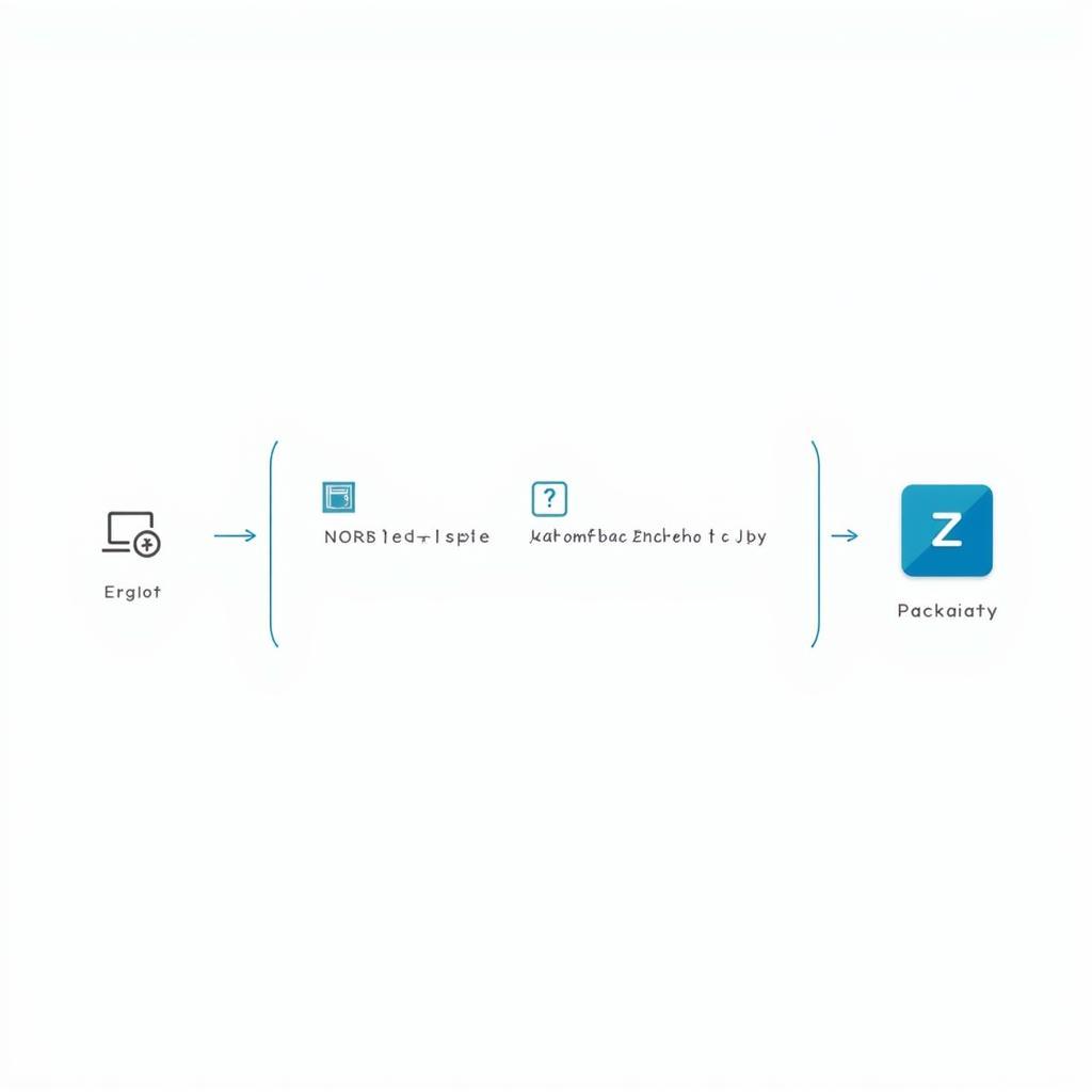 Cấu trúc Intent Scheme HTTP Package