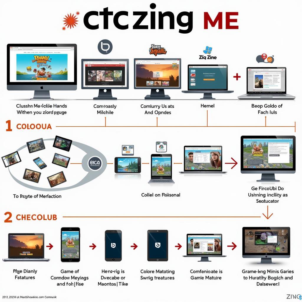 Sự thay đổi của ctc zing me