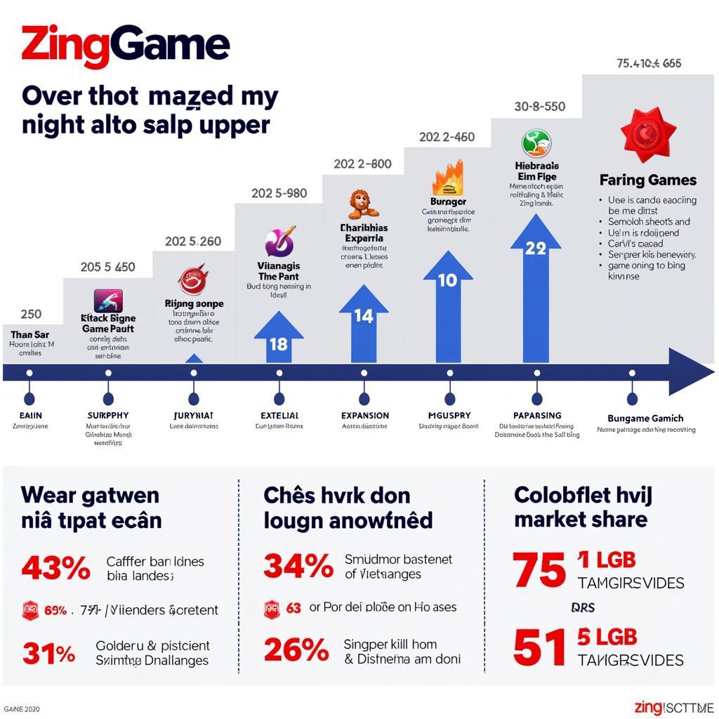 Hành trình phát triển của Zing Game