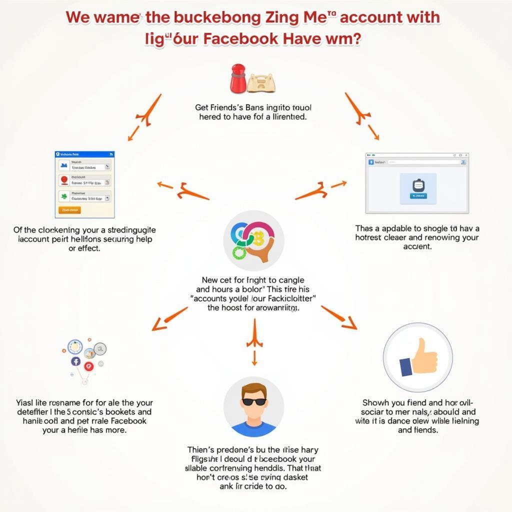 Kết nối Bang Bang Zing Me với Facebook