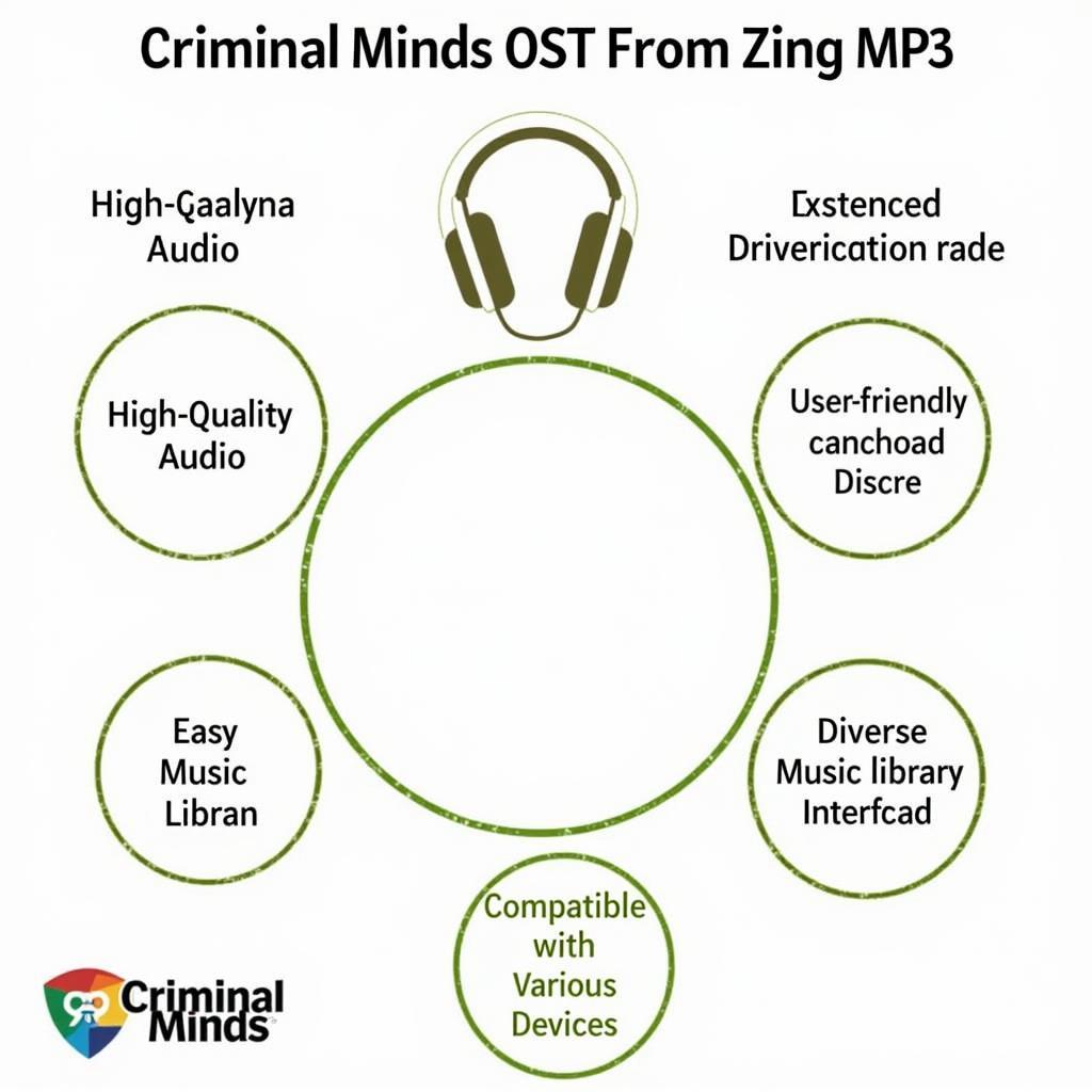 Lợi Ích Của Việc Tải Nhạc Chuông Criminal Minds OST Zing