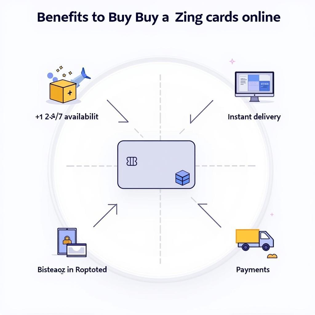 Lợi ích khi mua thẻ Zing 20k online