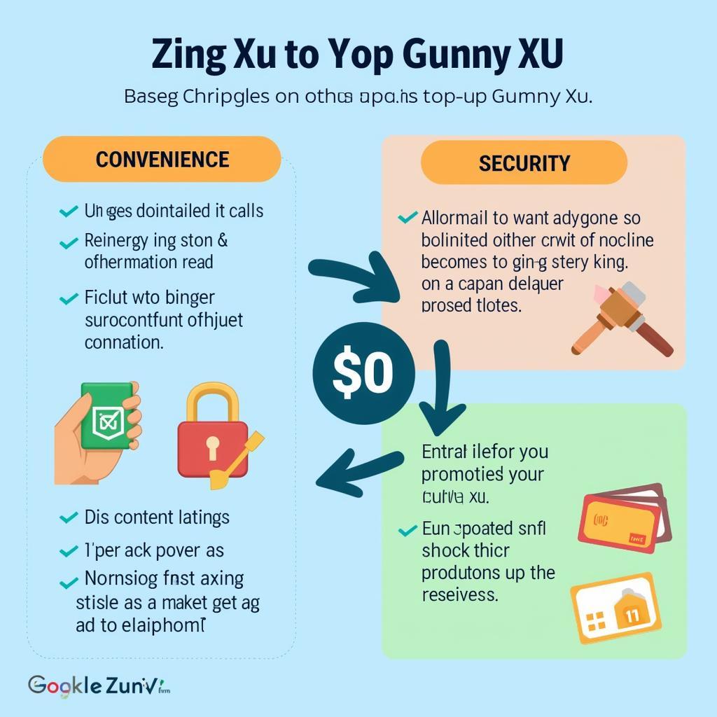 Lợi Ích Nạp Gunny Xu Bằng Zing Xu